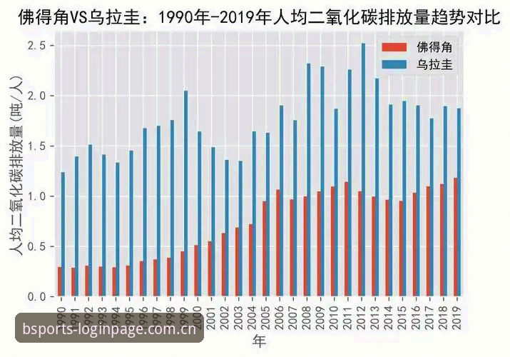 世界杯冷门制造指南：佛得角逼平乌拉圭的避坑操作教程